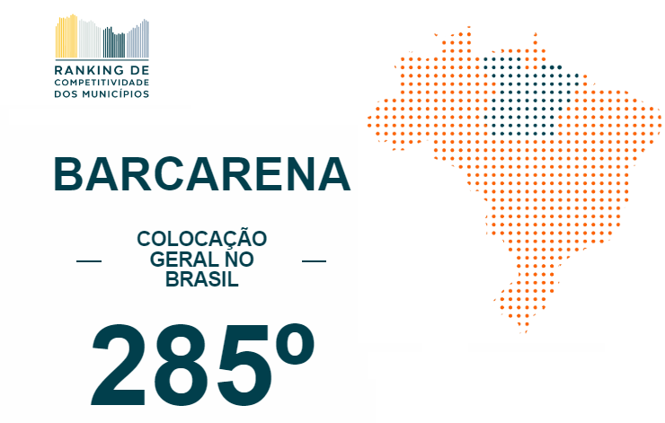 Posição nacional de Barcarena no Ranking de Competitividade dos Municípios