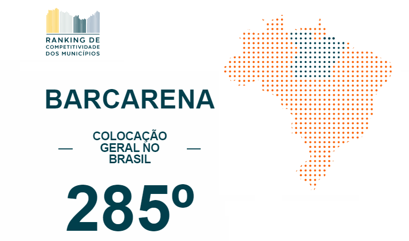 Posição nacional de Barcarena no Ranking de Competitividade dos Municípios