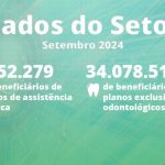 Últimos números de planos de saúde e odontológicos do país