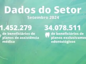 Últimos números de planos de saúde e odontológicos do país