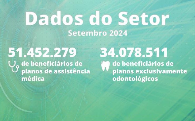 Últimos números de planos de saúde e odontológicos do país