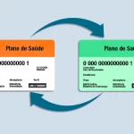 Exemplo de transferência de plano de saúde Arte divulgação ANS